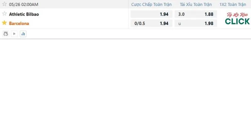 Tỉ lệ kèo trận Bilbao vs Barcelona