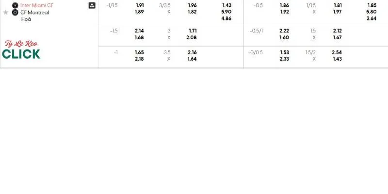 Tỉ lệ kèo trận Inter Miami vs CF Montreal