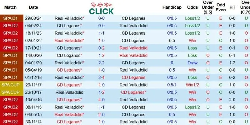 Quá khứ đối đầu giữa Leganes và Valladolid