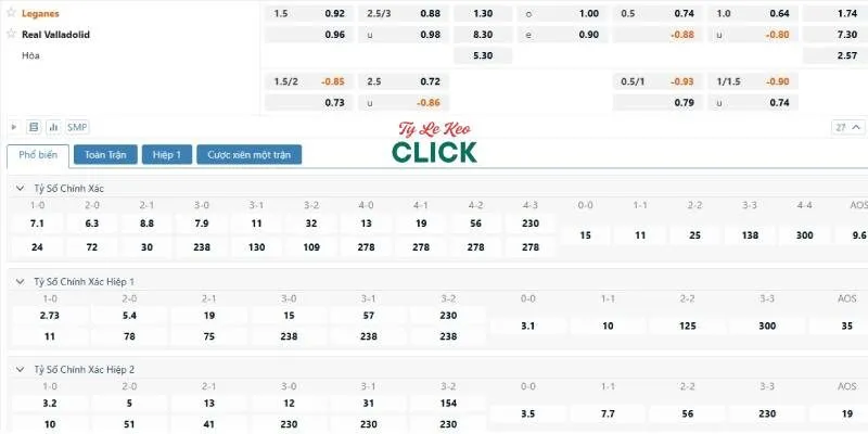 Tỷ lệ kèo trận Leganes vs Valladolid