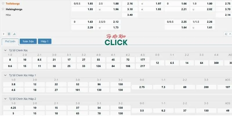 Tỉ lệ kèo trận Trelleborgs vs Helsingborgs