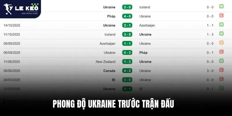 Soi kèo Ukraine vs Thụy Điển 02h45 ngày 27/03 – Vòng loại World Cup 2 Phong độ Ukraine trước trận đấu