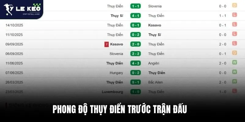 Soi kèo Ukraine vs Thụy Điển 02h45 ngày 27/03 – Vòng loại World Cup 3 Phong độ Thụy Điển trước trận đấu