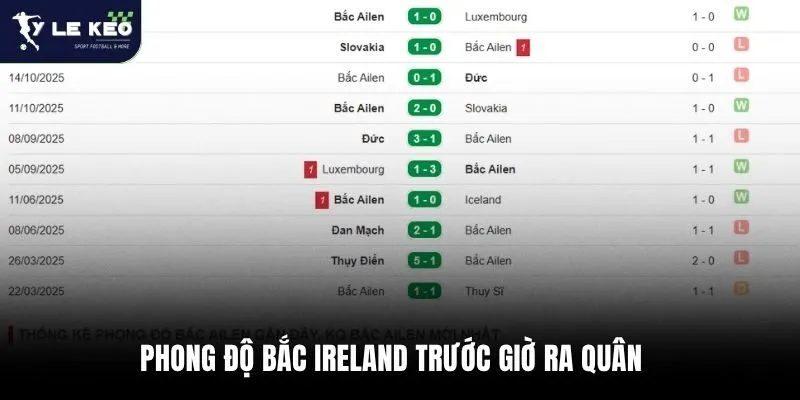 Phong độ Bắc Ireland trước giờ ra quân