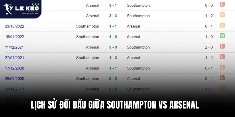 Lịch sử đối đầu giữa Southampton vs Arsenal