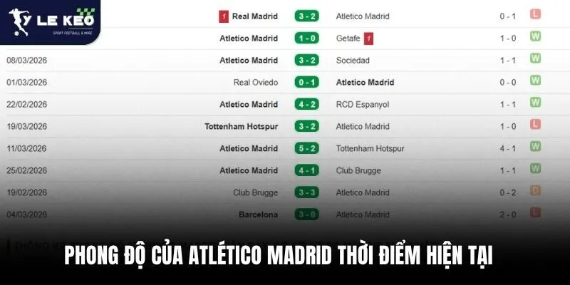 Soi kèo Atlético Madrid vs Barcelona 02:00 – 05/04/2026 | Nhận định La Liga chi tiết 2 Phong độ của Atlético Madrid thời điểm hiện tại