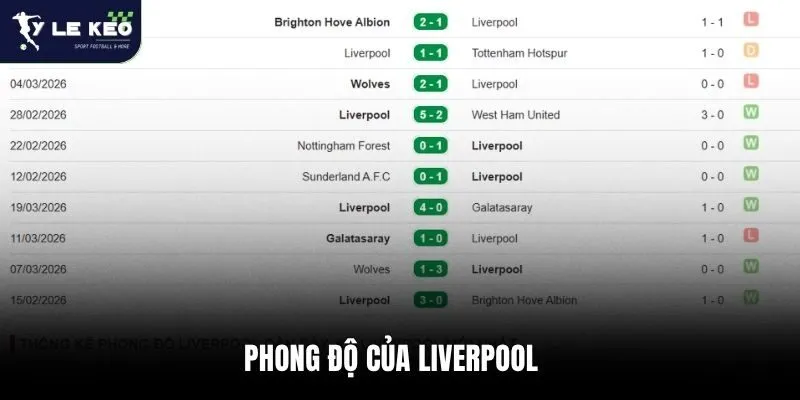 Phong độ của Liverpool