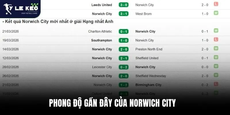 Soi Kèo Norwich City vs Portsmouth Giải Hạng Nhất Anh, 21h00 Ngày 03/04 3 Phong độ gần đây của Norwich City