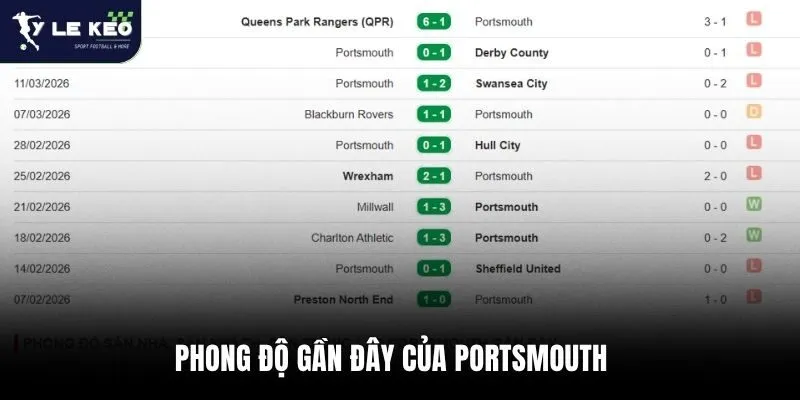 Soi Kèo Norwich City vs Portsmouth Giải Hạng Nhất Anh, 21h00 Ngày 03/04 4 Phong độ gần đây của Portsmouth