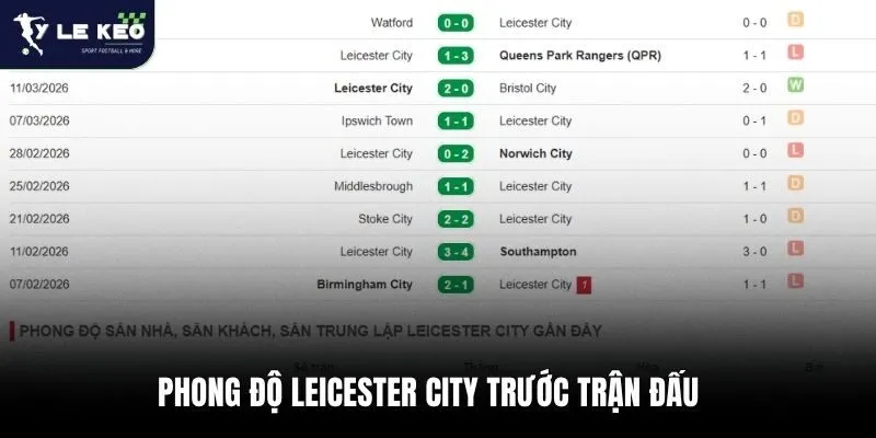 Phong độ Leicester City trước trận đấu