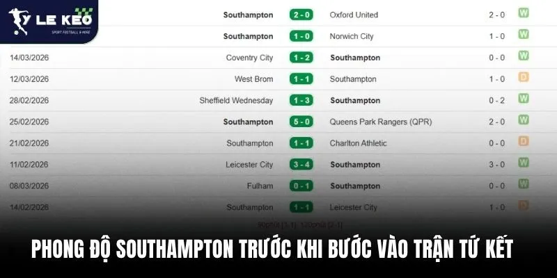 Phong độ Southampton trước khi bước vào trận tứ kết