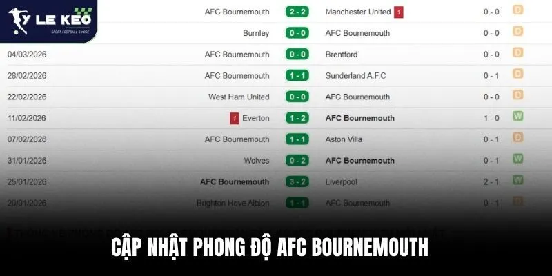 Cập nhật phong độ AFC Bournemouth