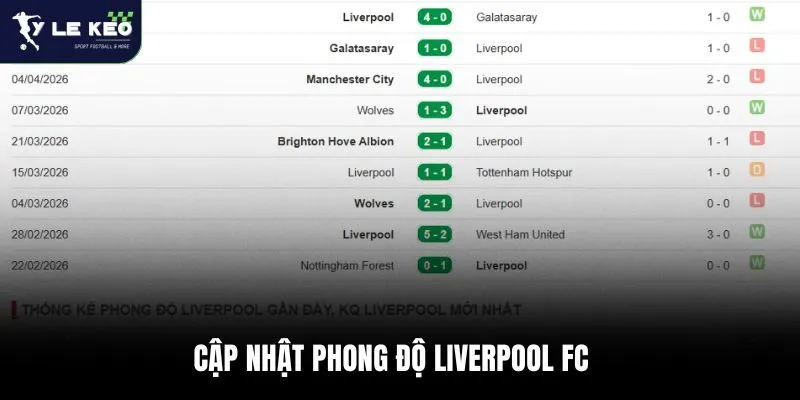 Cập nhật phong độ Liverpool FC