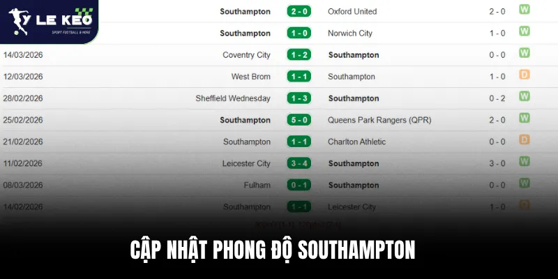 Cập nhật phong độ Southampton