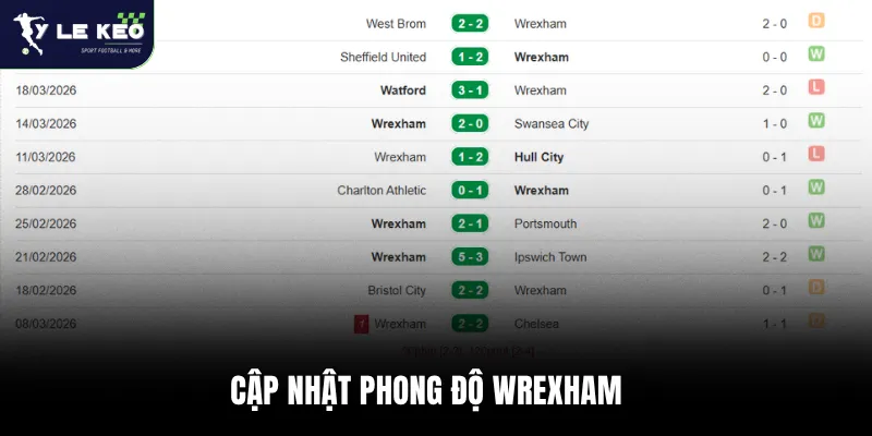 Cập nhật phong độ Wrexham