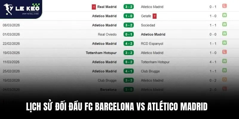 Soi kèo Barcelona vs Atletico Madrid 02:00 – 09/04 | Nhận định Champions League từ Tỷ lệ kèo 4 Lịch sử đối đầu FC Barcelona vs Atlético Madrid