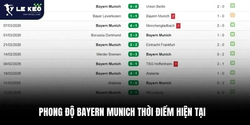 Soi kèo Real Madrid vs Bayern Munich Cúp C1 02:00 – 08/04 3 Phong độ Bayern Munich thời điểm hiện tại