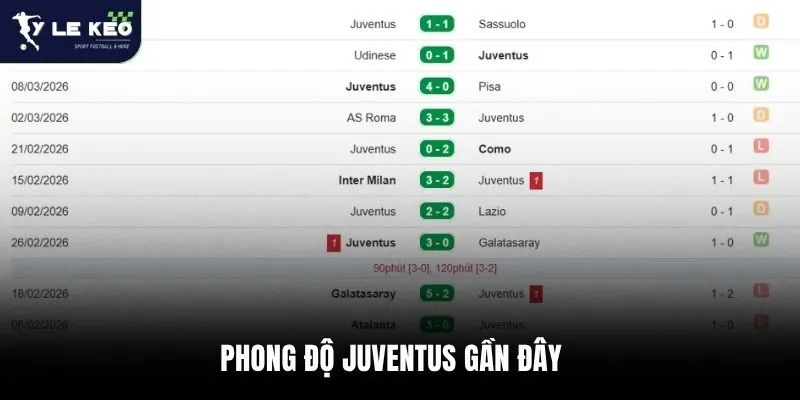 Phong độ Juventus gần đây