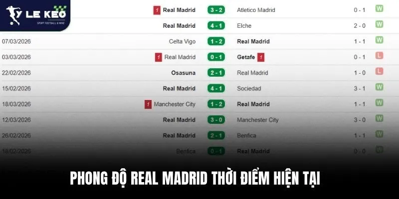 Soi kèo Real Madrid vs Bayern Munich Cúp C1 02:00 – 08/04 2 Phong độ Real Madrid thời điểm hiện tại
