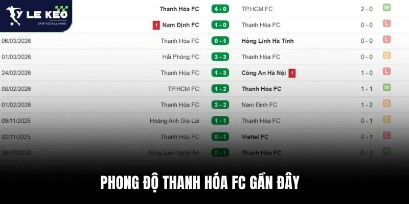 Soi kèo Viettel vs Thanh Hóa FC 19:15 – 10/04 | Nhận định V-League từ Tỷ lệ kèo 3 Phong độ Thanh Hóa FC gần đây