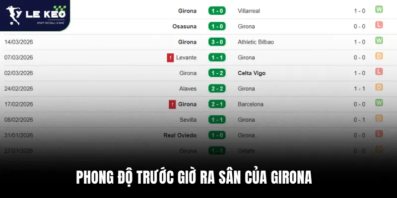 Soi kèo Real Madrid vs Girona 02:00 – 11/04 La Liga cực chuẩn xác 3 Phong độ trước giờ ra sân của Girona