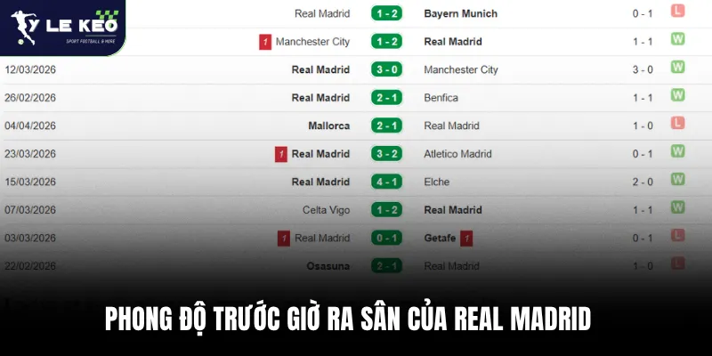 Soi kèo Real Madrid vs Girona 02:00 – 11/04 La Liga cực chuẩn xác 2 Phong độ trước giờ ra sân của Real Madrid