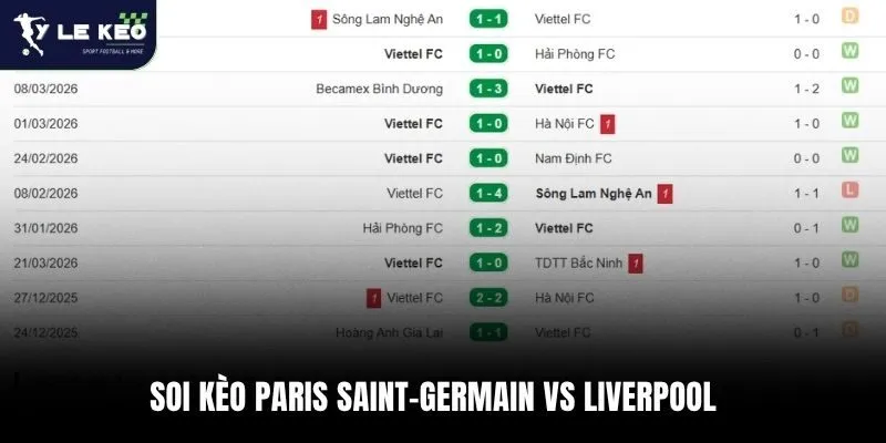 Soi kèo Viettel vs Thanh Hóa FC 19:15 – 10/04 | Nhận định V-League từ Tỷ lệ kèo 2 Phong độ Viettel gần đây